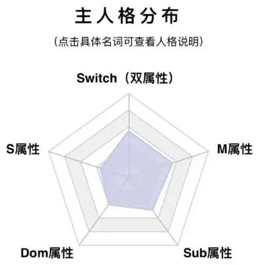 tickle：实用指南